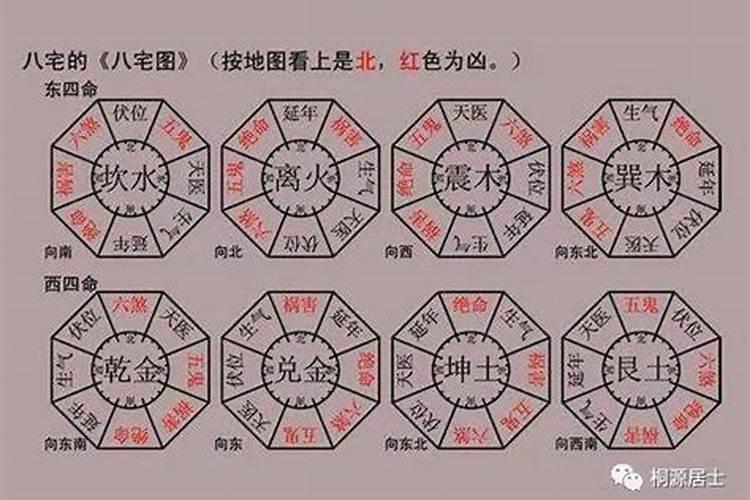 八宅风水东四命西四命是怎么算出来的