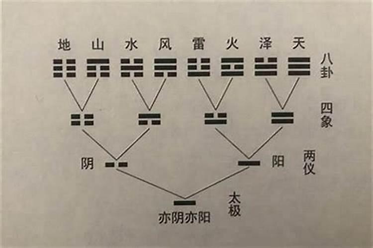 隆昌有哪些好玩的地方？