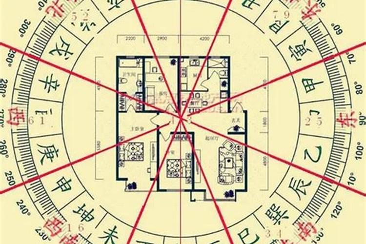 什么是八宅风水,我们应该如何用八宅风水学看风水,有谁了解可以说说看吗...