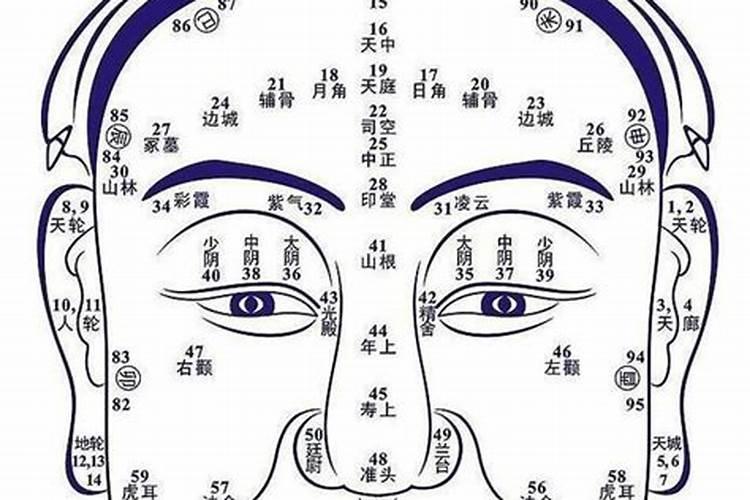 阴宅阳宅风水学教你一些基础知识
