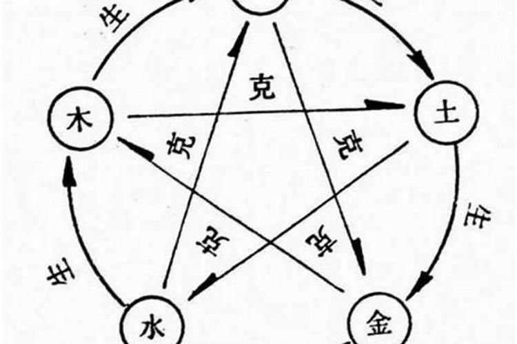六爻测阴宅法,六爻测已葬阴宅风水例