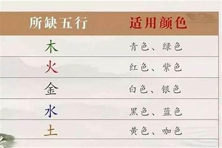 八个方位各自属性是什么,如西南方属土