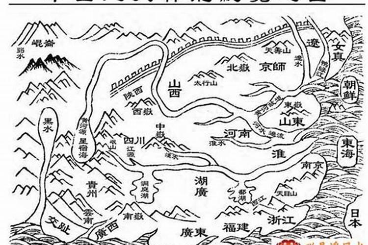 风水中的阴龙和阳龙如何划分？