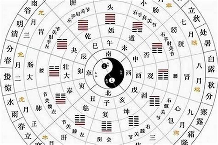 如何判断龙脉阴阳