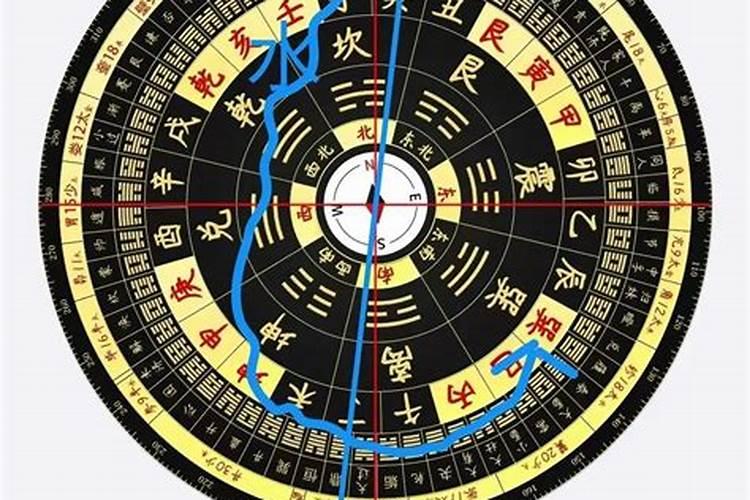走马阴阳风水看阳宅是什么？如何看