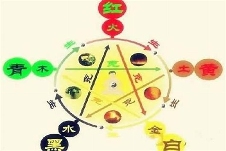 五行命里中,忌火者家里不能摆什么