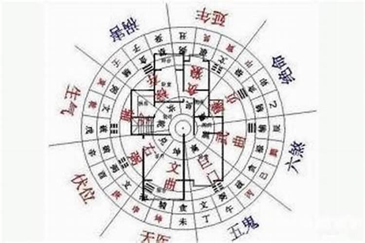 家里财运在什么方位最旺