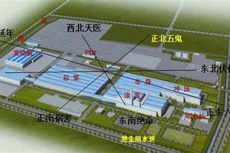 工厂风水如何旺