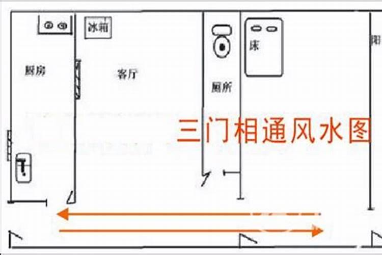 如何使用罗盘确定住宅坐向、山向？