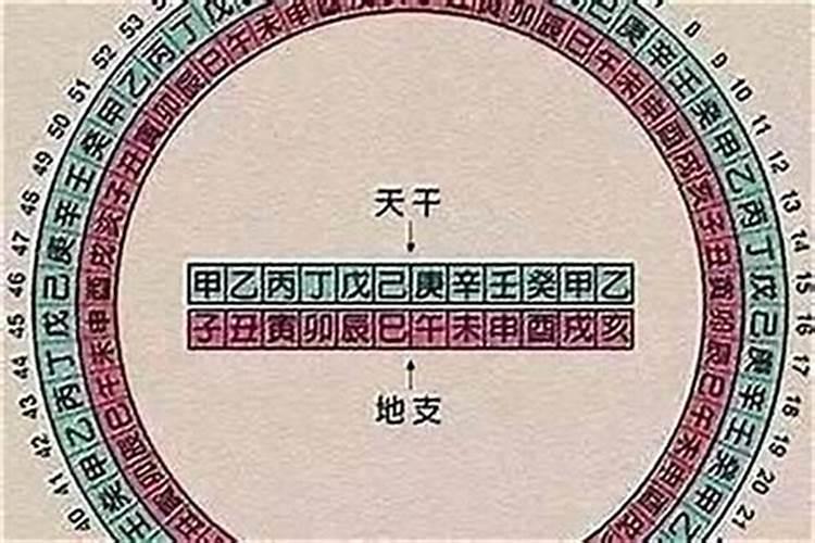 入伙吉日