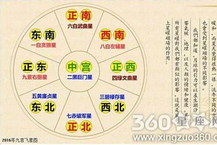 身体哪里出现问题,家中这里的风水一定有缺陷