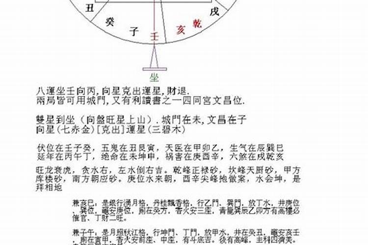 什么是风水学？