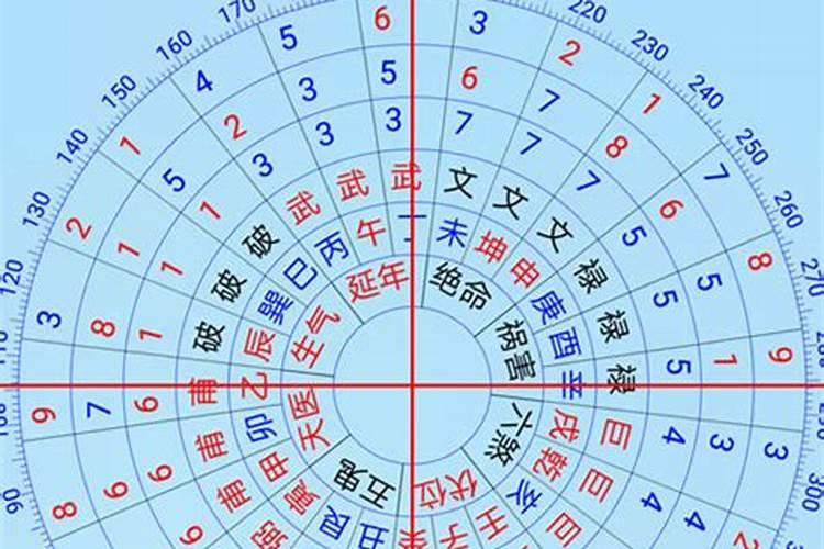 九宫飞星图是如何排列的