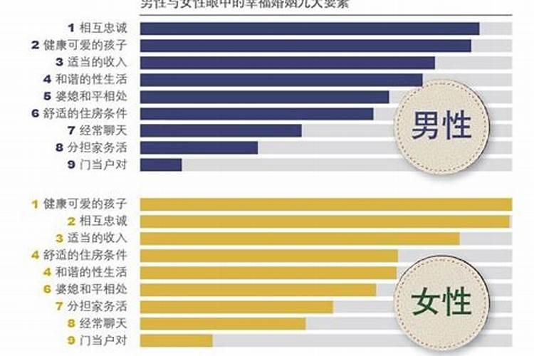 家族离婚多是什么风水,家族男丁都离婚事业不好看啥风水？