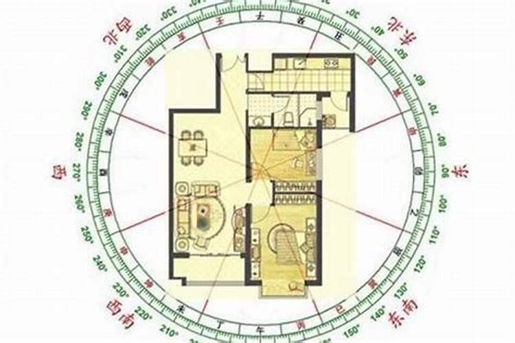 房子风水主要看的是什么呢