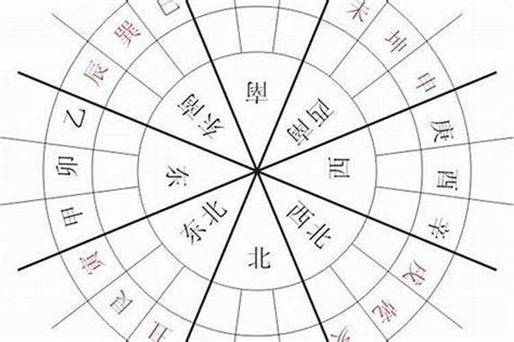 庚山甲向兼酉卯是阳局还是阴局