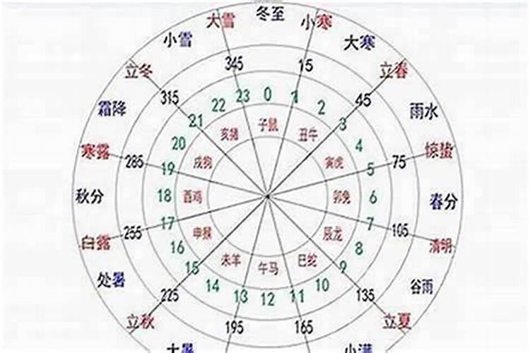 清朝历任风水国师