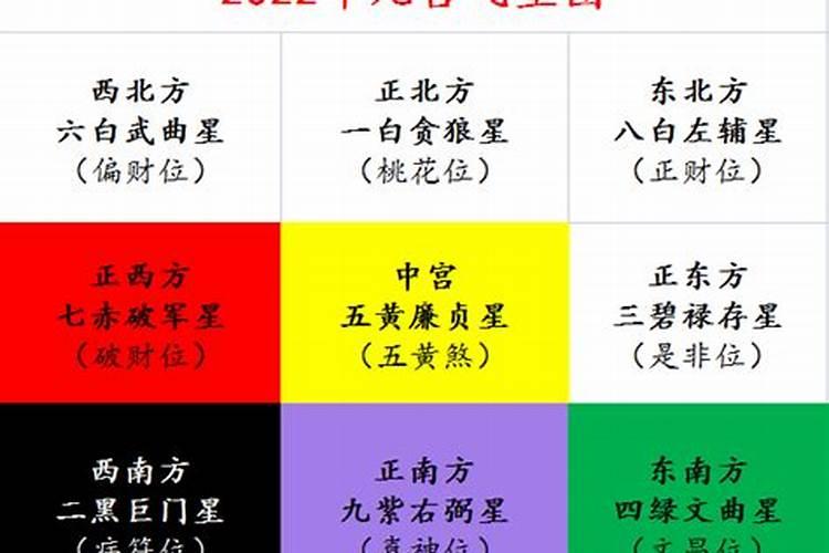 虎年开运在什么方位最旺