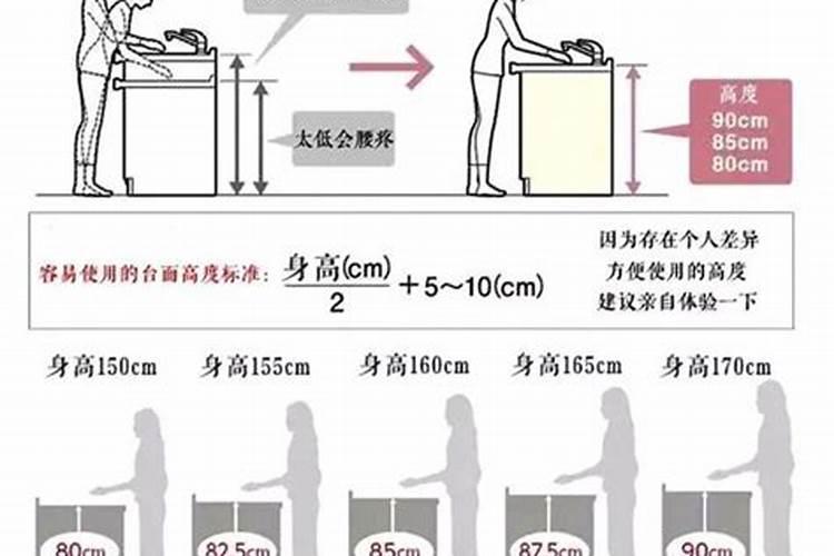 厨房台高度多少合适厨房台朝向有哪些风水讲究
