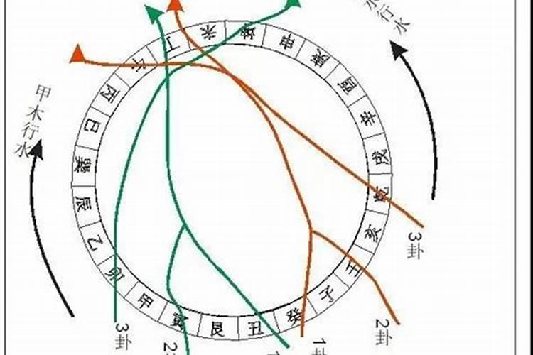 八门套九星的用法