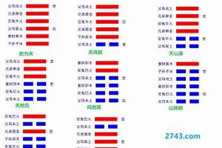 乾宅巽向与入户门辰位？(风水学)