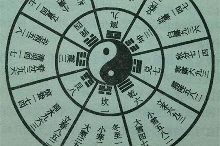 阳宅风水四大局详解