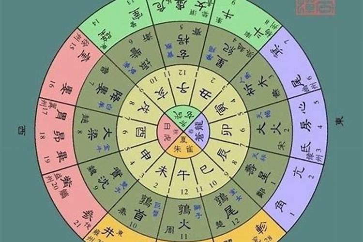 祖坟对后代有哪些影响 阴宅风水对事业运的影响