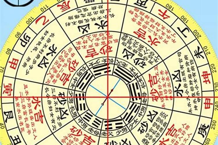罗盘是怎么看风水的