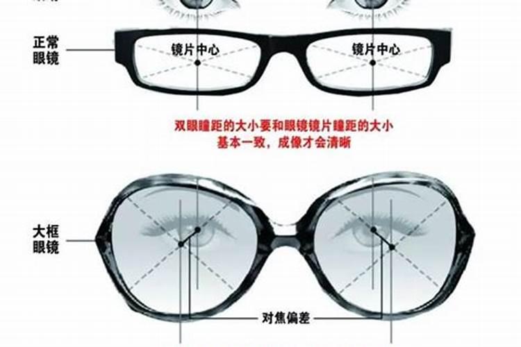 戴眼镜的风水讲究