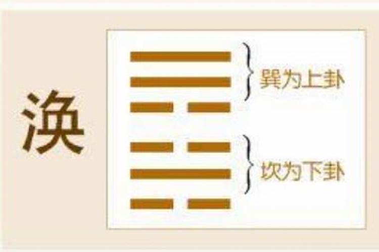 第59卦 解读《易经》,学会扭转乾坤—— 风水涣(涣卦)