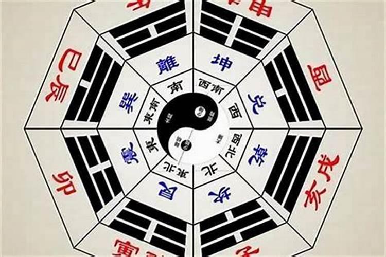 六葬菩萨手臂与阴阳乾坤方位