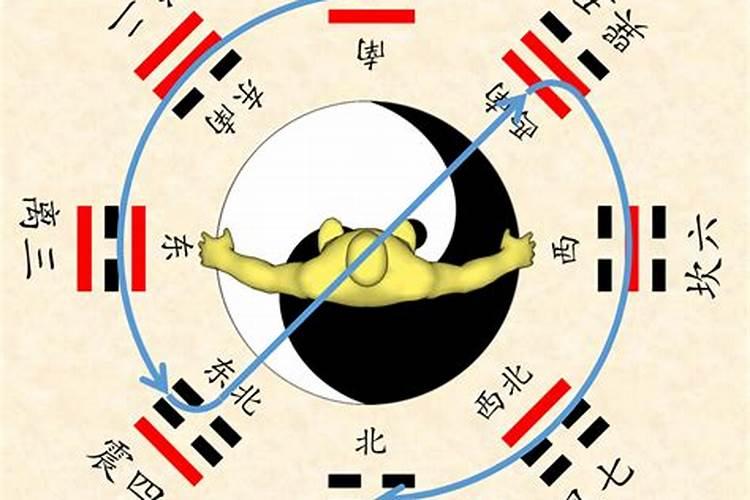 震卦是哪个方向