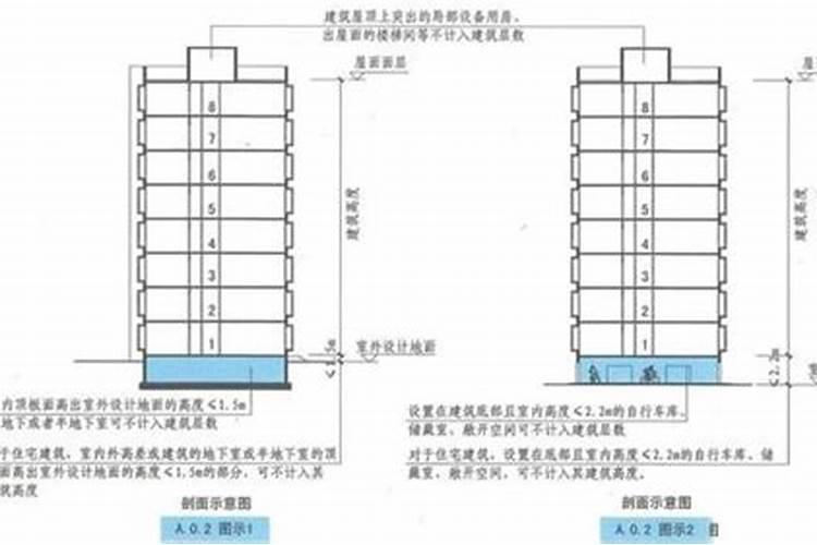 你好,请问我家是一层平房,是在东边,隔壁邻居是西边,想盖3层。这样对...