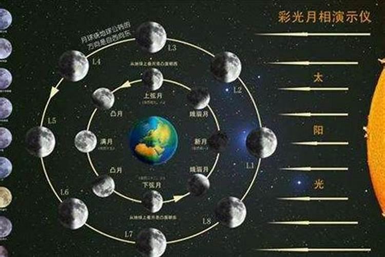 茶桌背靠哪个方向好