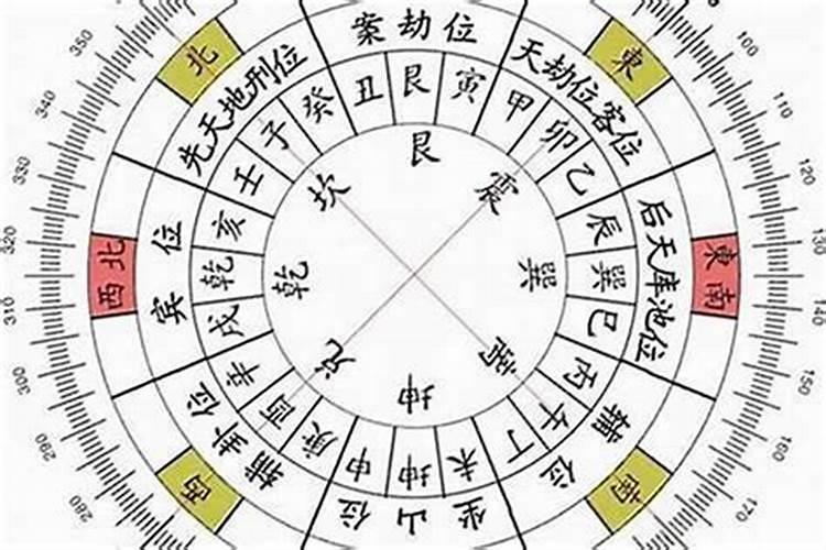 看风水应该按照古方位还是现在的方位？