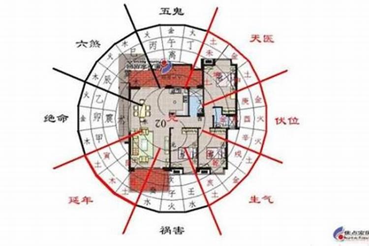 大门的朝向如何看