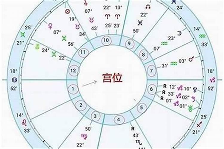星座风水讲究 12星座男女家居风水知识