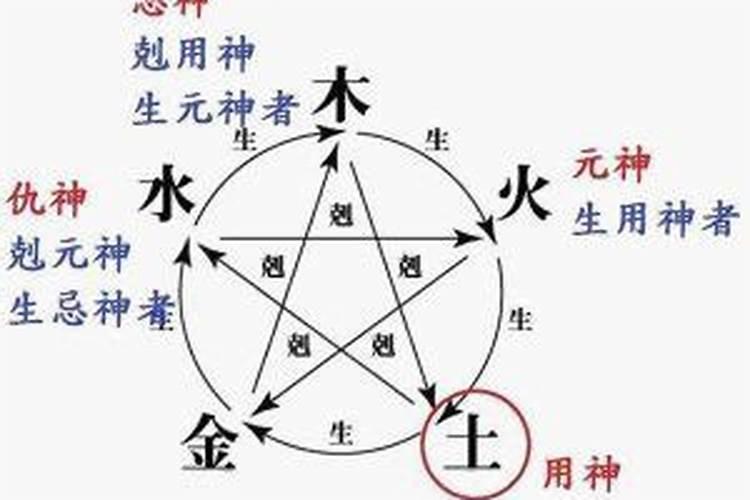 用神怎么找