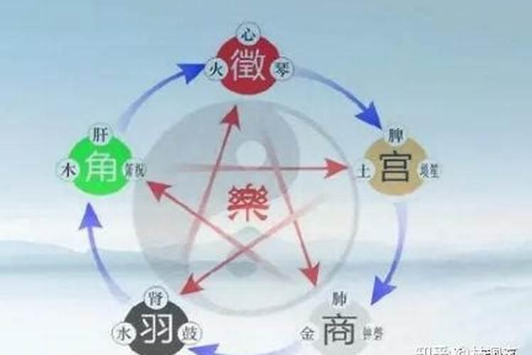 六爻身份证用神,六爻代占怎样取用神
