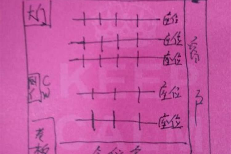 办公室的风水该怎么看,如何看办公室的风水