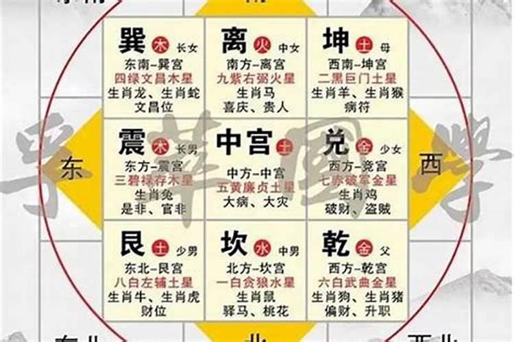风水阳宅八大富贵格局