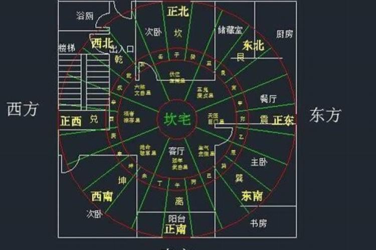 “八宅风水”是什么？应该如何应用“八宅风水”确定房屋财位？