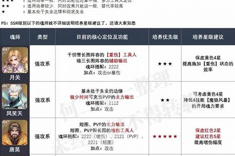 古剑奇谭3通关后的几点疑问