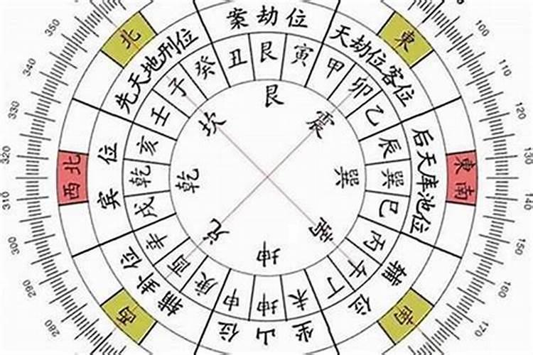 入户柜摆放什么风水最旺