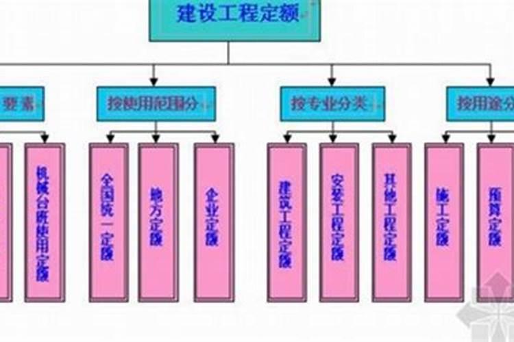 学习室内设计,以后能从事什么工作啊？