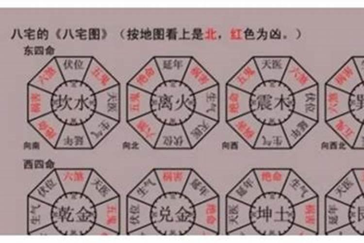 什么是东四宅和西四宅