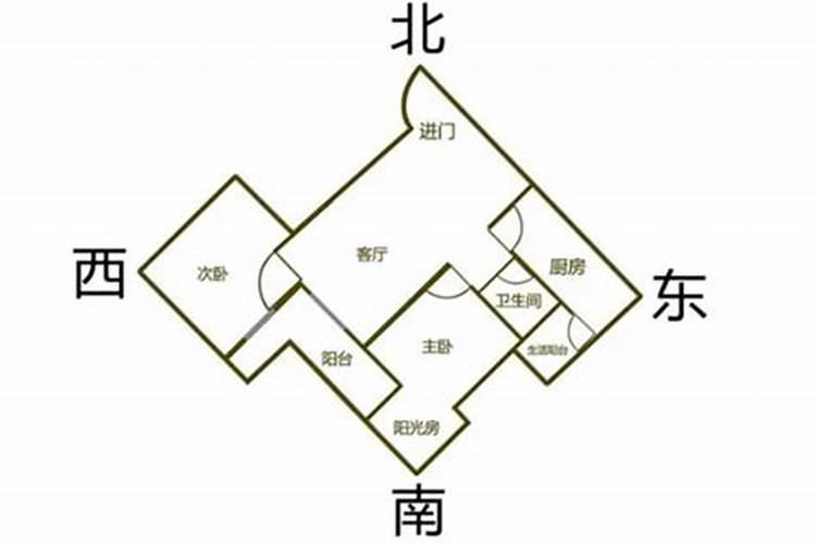 如何看门面风水