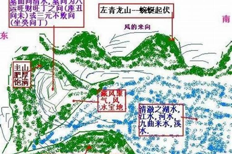 阴宅风水和阳宅风水有什么不同的地方？