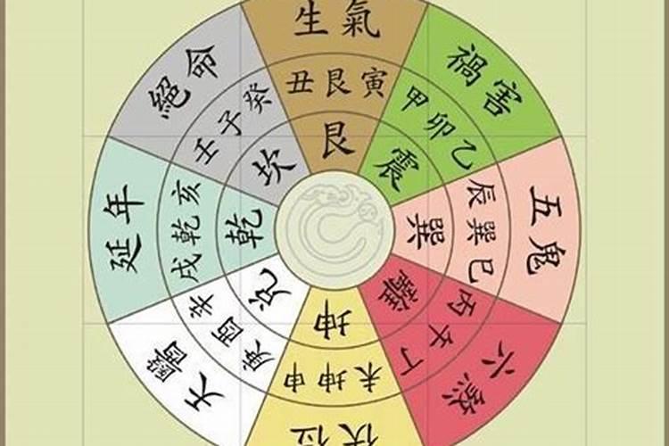 阳宅室内风水布局方法是什么？