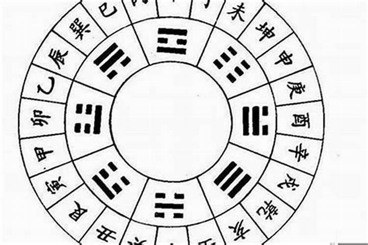 阳宅风水如何定立向的方法详解